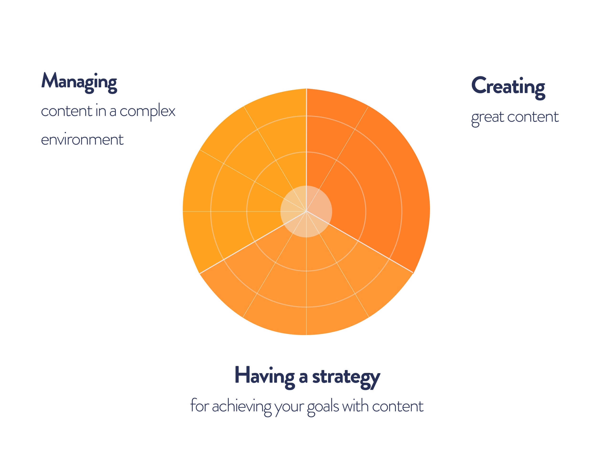 Crossphase Content Skillset 3 dimensions