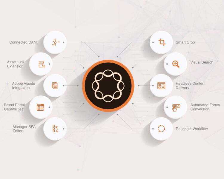 Adobe Experience Manager features