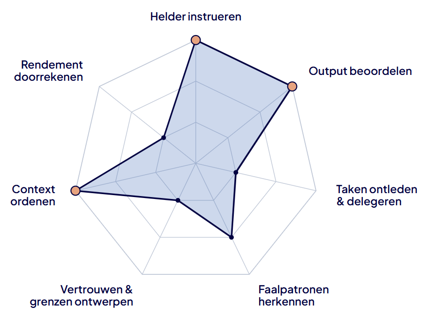 Skillsweb enkel